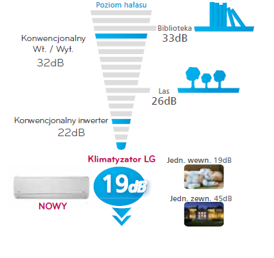 halas_klimatyzatory_lg