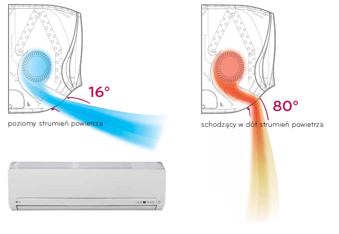 klimatyzatory_lg_skosny_wentylator